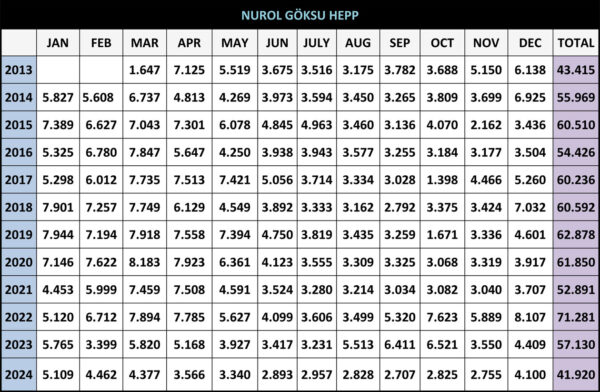 electricity-generation-data