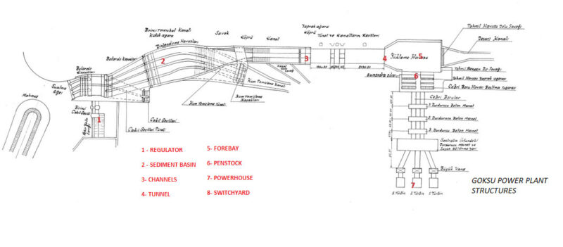 goksu-hes-general-layout