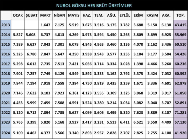 uretim-verileri-image
